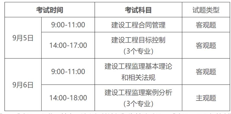 注册监理工程师考试科目_注册土木工程师基础考试科目_注册结构师基础考试科目