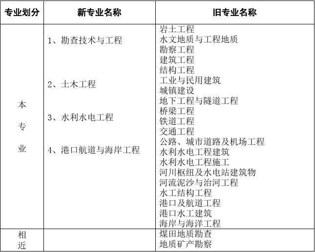 注册岩土师 上海招聘_注册岩土 地震工程专题_注册岩土工程师报考网站