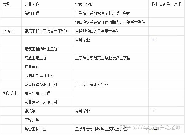 注册岩土 地震工程专题_注册岩土师 上海招聘_注册岩土工程师报考网站