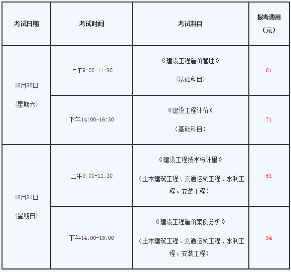 一级造价师报考条件_招标师报考免试条件_壹级建造师报名条件