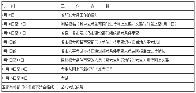 招标师报考免试条件_一级造价师报考条件_壹级建造师报名条件