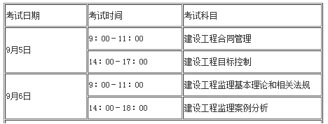 济南轨道交通r1土建监理_安徽日报报业大厦工程电气监理细则_交通部监理工程师考试