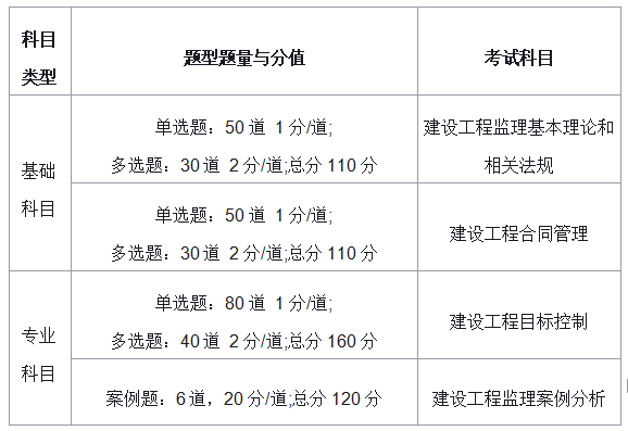 安徽日报报业大厦工程电气监理细则_交通部监理工程师考试_济南轨道交通r1土建监理