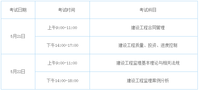 济南轨道交通r1土建监理_安徽日报报业大厦工程电气监理细则_交通部监理工程师考试