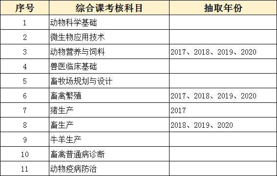 一建考试科目报名必须都得报名吗_一建机电考试科目_一建考试科目真题