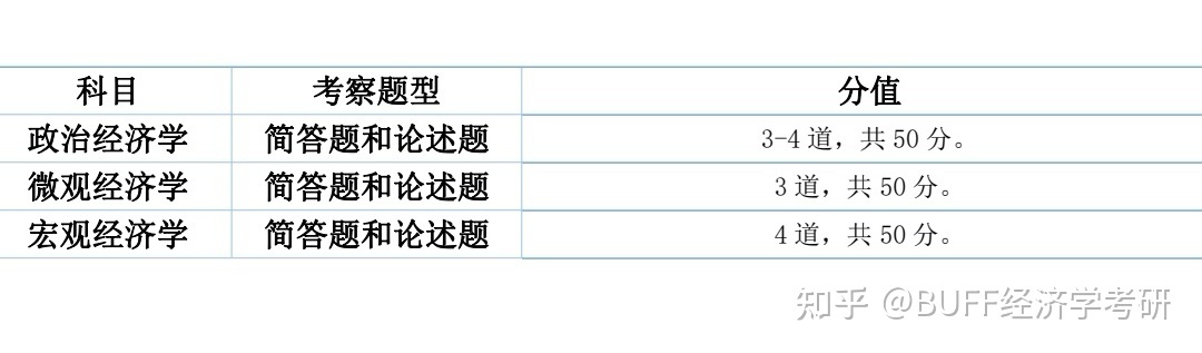 一建考试科目真题_一建考试科目报名必须都得报名吗_一建机电考试科目