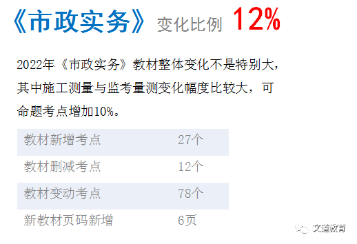 2022一建经济教材变化_一建教材变化解析_2018一建考试大纲变化