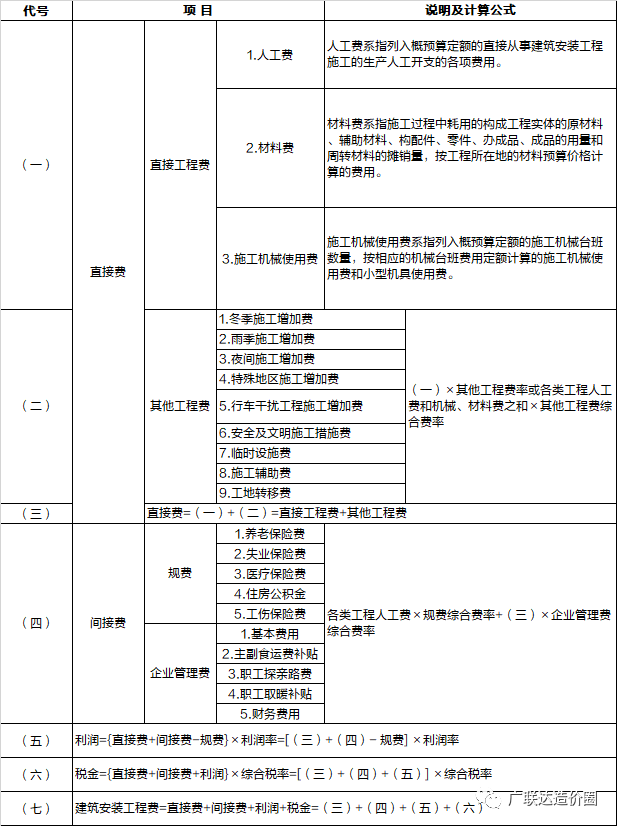 造价工程师培训咨询_安装造价实战培训_造价员培训