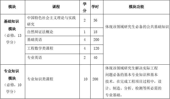 2013中国mba院校排名_中国mba排名_在职mba排名2015中国