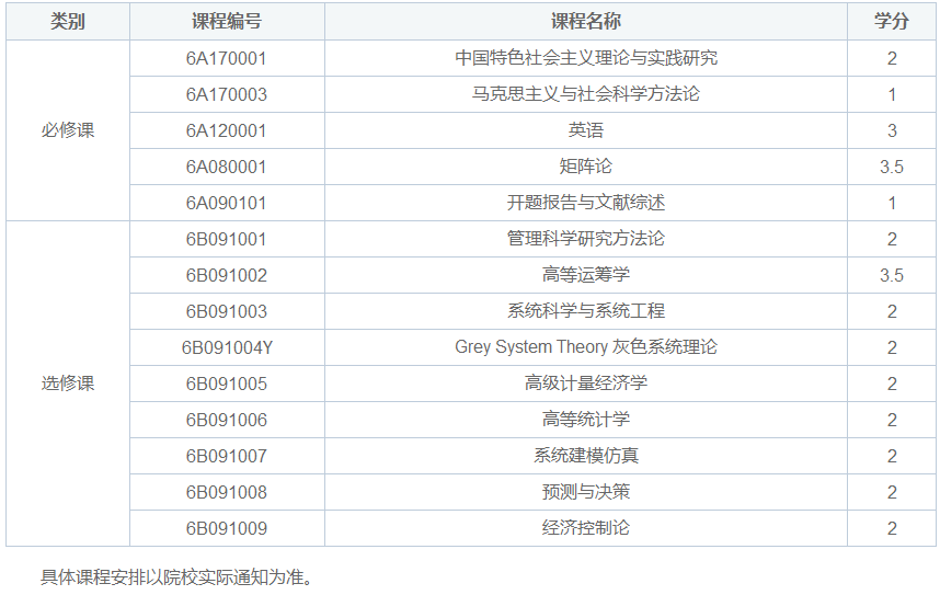 中国mba排名_在职mba排名2015中国_2013中国mba院校排名