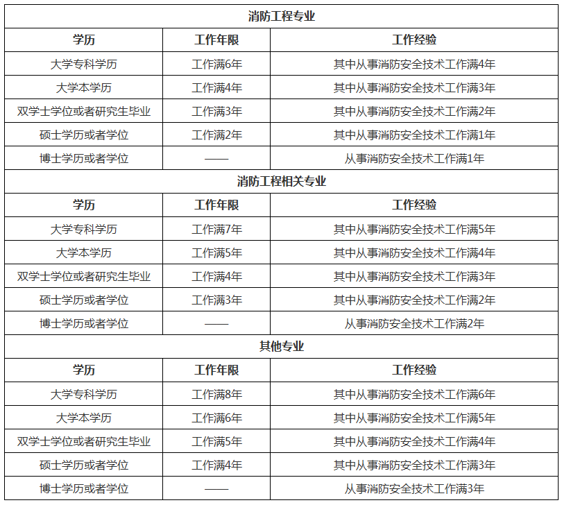 一建报名入口_一建怎么报名_一建考试报名时间