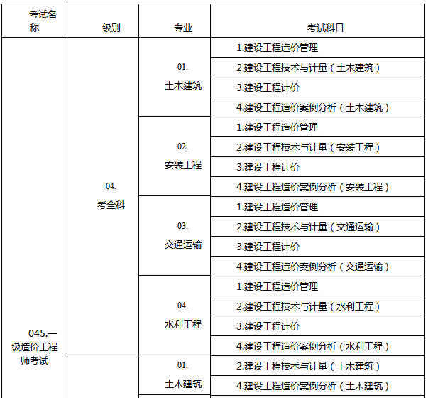 一建考试报名时间_一建报名入口_一建怎么报名