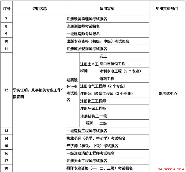 一建怎么报名_一建考试报名时间_一建报名入口