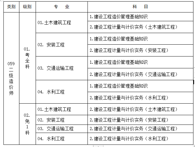 一建怎么报名_一建报名入口_一建考试报名时间