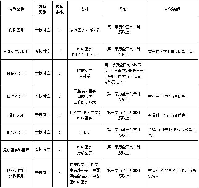 一建报考类别_湖南一建园林景观有限公司官网_江苏一建报考官网