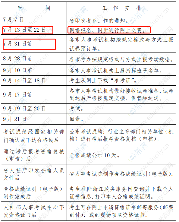 一级建造师报考网站_2级建造师网站_建造师1级2级