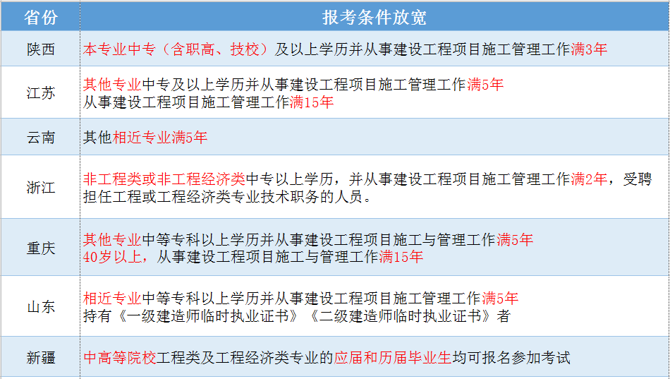 2级建造师报名时间_2级建造师报名_一级建造师报名官网