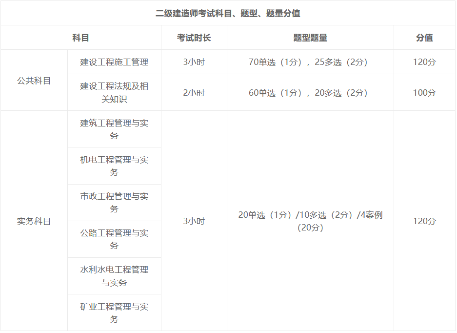 一级建造师报名官网入口选匠人教育_消防师报名入口官网_2级建造师报名网站