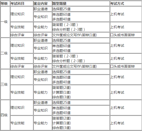 中级经济基础知识讲义_中级经济师课件讲义_盛戈中级会计实务讲义