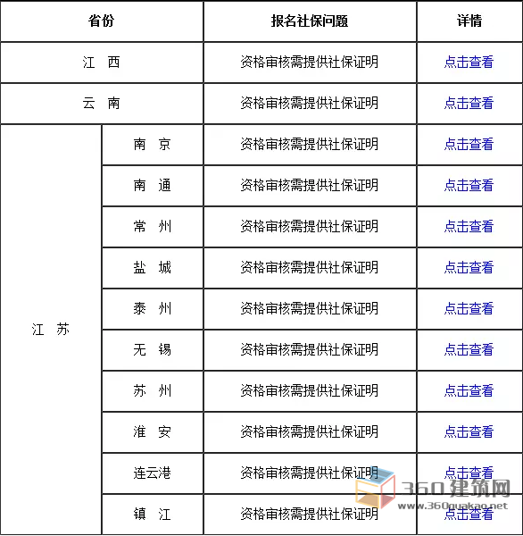 建造师证书查询官网_老妖精建造师官网_建造师协会官网