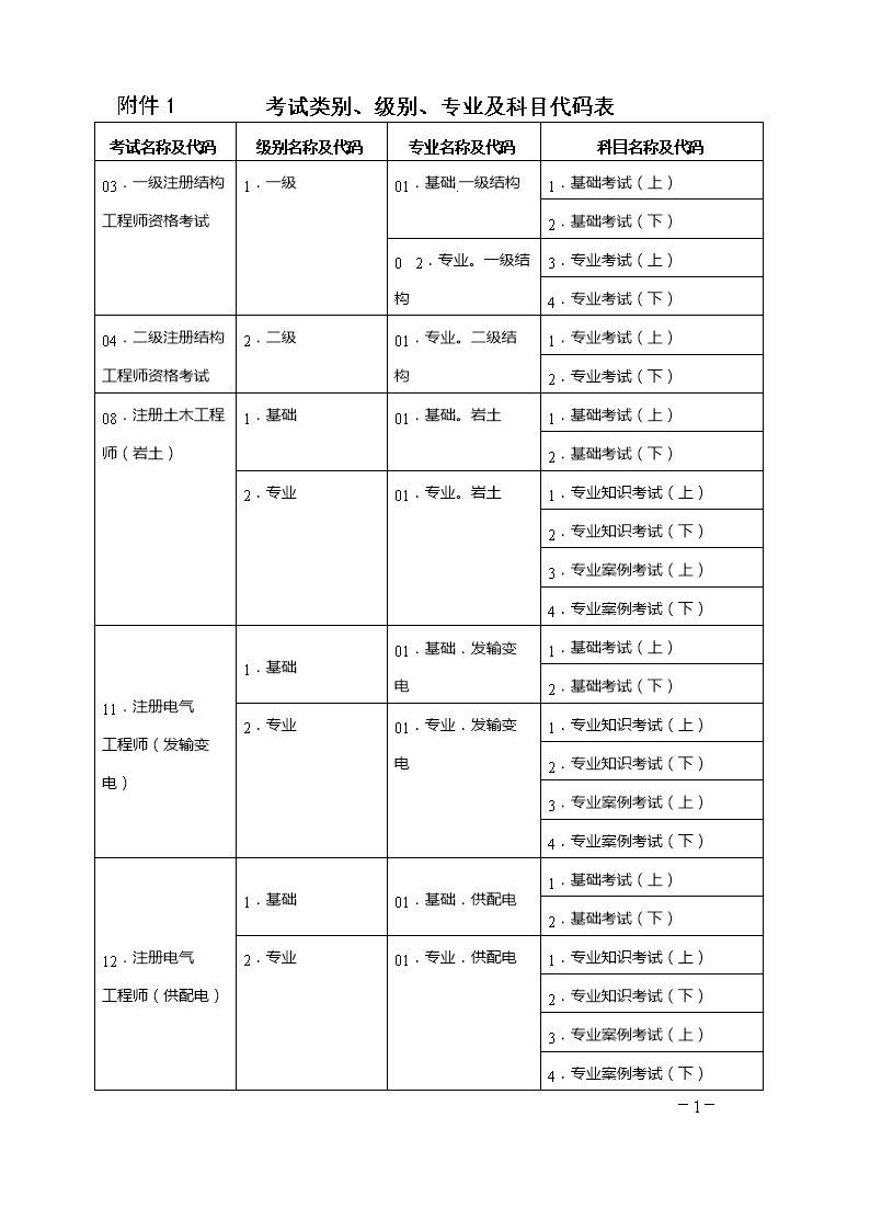 昆明2级建造师培训_一级建造师培训机构排名_考建造师的培训机构