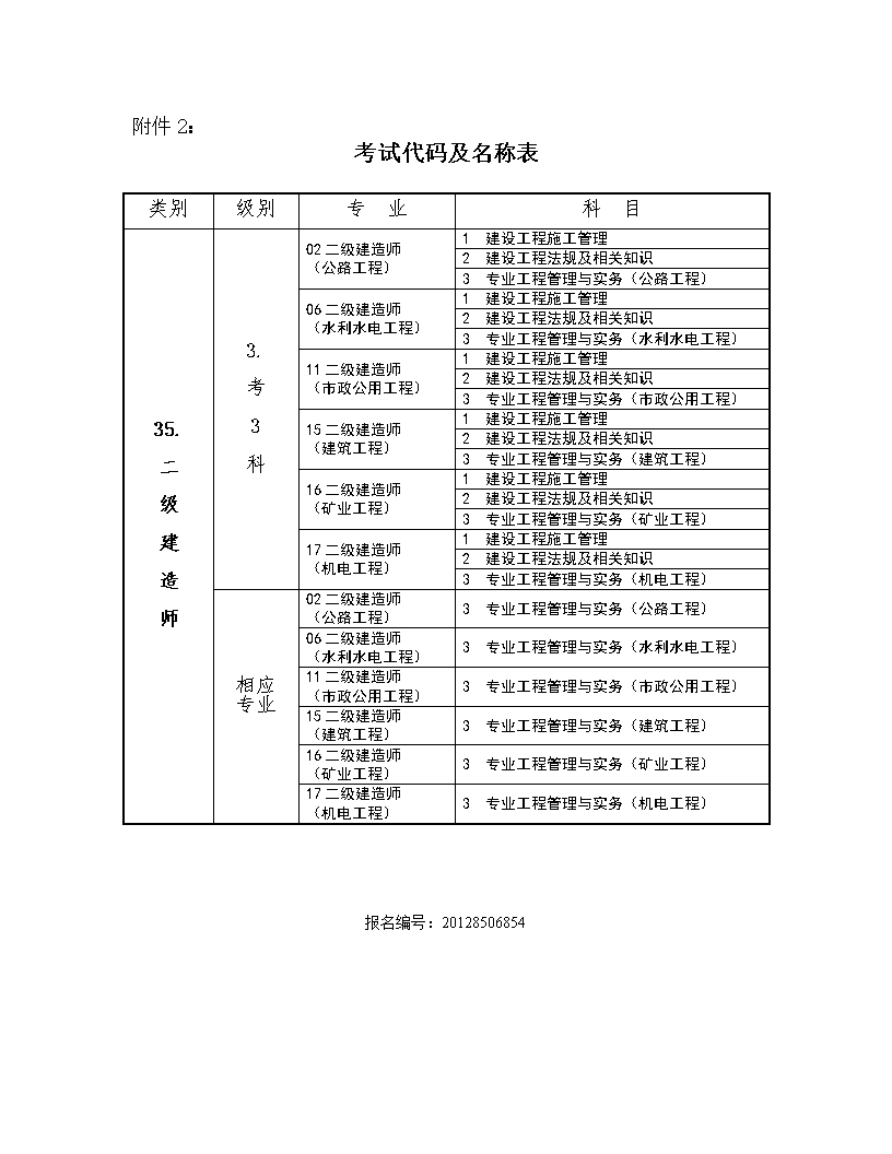 昆明2级建造师培训_考建造师的培训机构_一级建造师培训机构排名