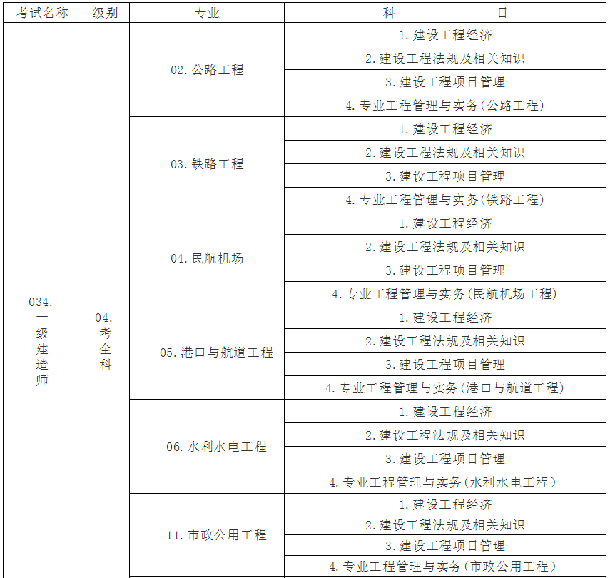 考建造师的培训机构_一级建造师培训机构排名_昆明2级建造师培训