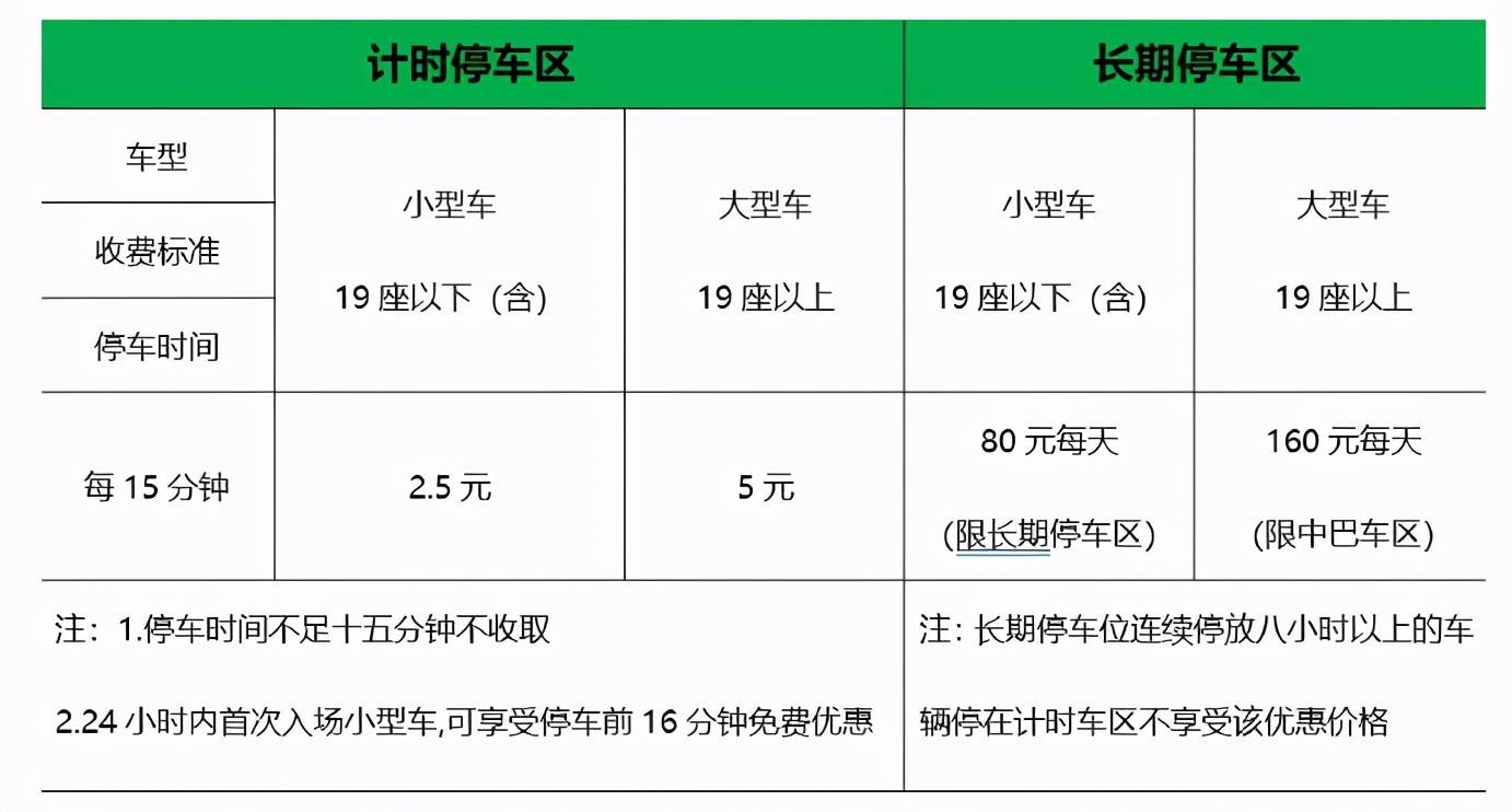 九龙到香港机场车费多少_萧山国际机场停车费_上海浦东机场停车场停一天多少钱