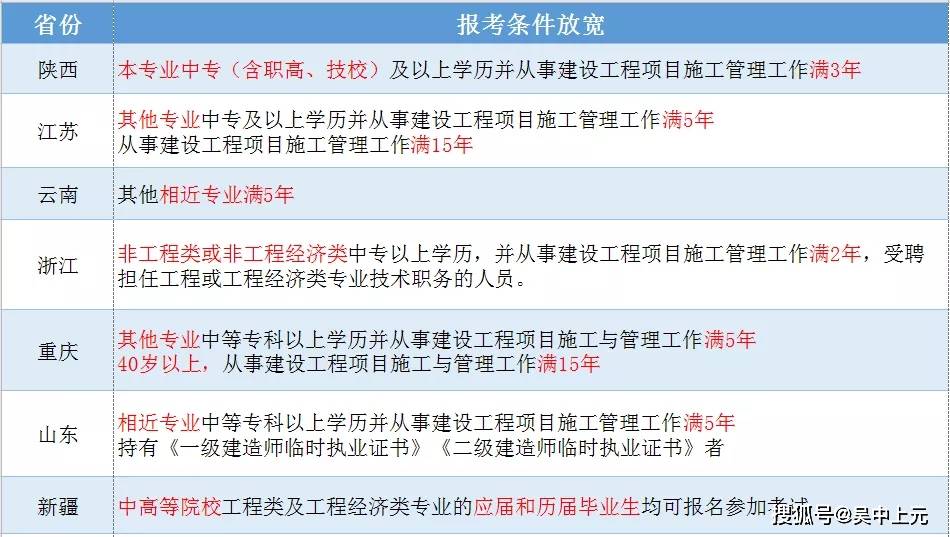 云南一级建造师报名时间_郑州2级建造师带报名_壹级建造师报名条件