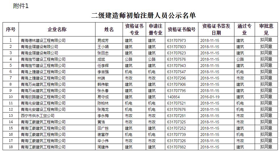 一建准考证查询_一建查询系统_一建查询成绩