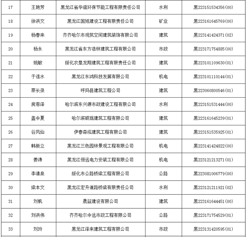 一建查询成绩_一建准考证查询_一建查询系统