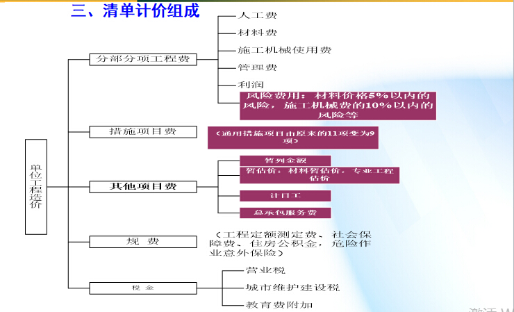 造价培训_造价员培训_成都造价实战培训