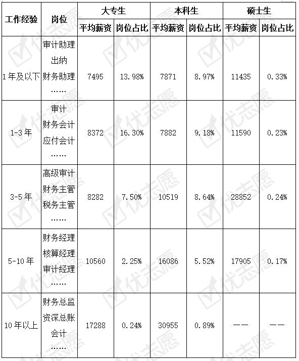 注册会计师网校培训_二级注册结构师培训_注册消防师哪个网校好