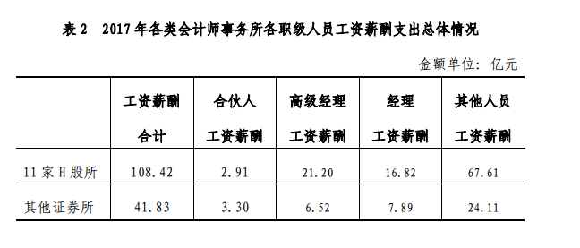 注册消防师哪个网校好_注册会计师网校培训_二级注册结构师培训