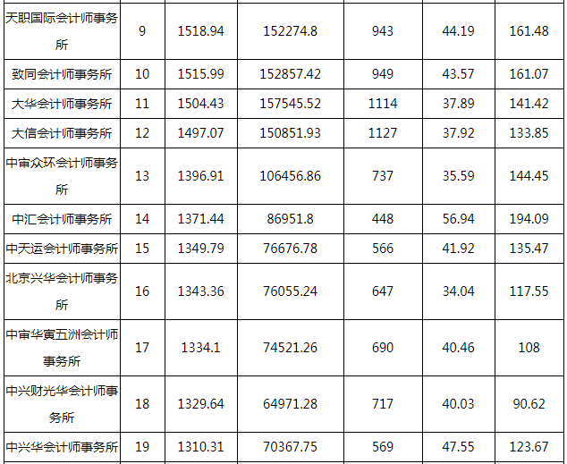 注册消防师哪个网校好_注册会计师网校培训_二级注册结构师培训