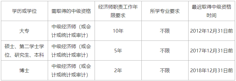 安徽中级经济师_2013中级经济基础知识_2013经济基础知识 中级