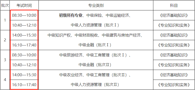 中级经济师报电子讲义_2014年 中级会计师考试 东奥 中级会计实务讲义_2013年中级经济师考试《中级经济基础》精讲班讲义