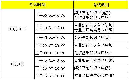 注册暖通设备师考试科目_注册安全评价师考试科目_注册经济师考试科目