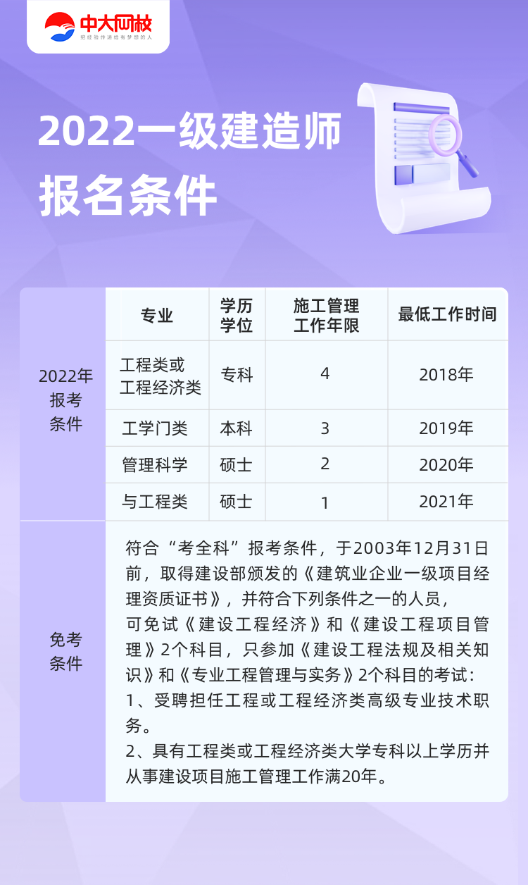 2015年2级建造师报名时间_2级建造师报名条件_一级建造师报名