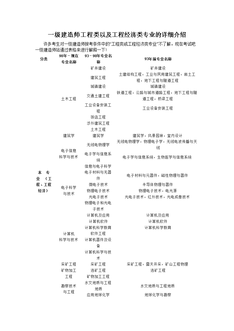 一级建造师报考条件_影视动画专业能否报考建造师_报考建造师工作证明