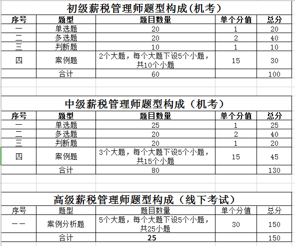 人力二级考试科目_泉州科目三电子路考泉州南安大霞美科目三电子考试_科目四角科目三安全文明考试