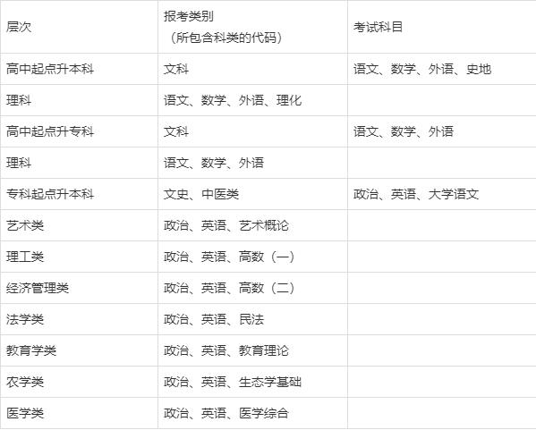 北京师范大学自主招生2016简章_高校考研招生简章什么时候出来_高密市2013年事业单位公开招聘高校毕业生简章