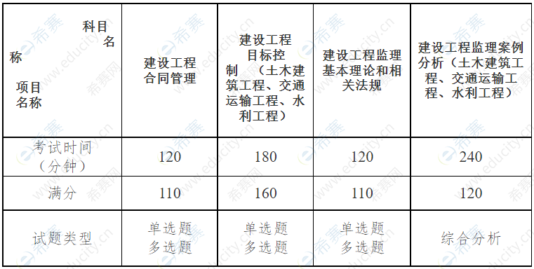 2015一建考试报名时间_陕西一建考试时间_陕西一建报名时间2015