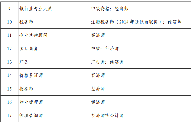 高级育儿师师报名条件_中国人民大学汉青经济与金融高级研究院_参评高级经济师条件