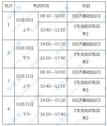 2015年内科中级职称考试报名时间_2022年中级经济师报名时间_2014年医师中级职称考试报名时间