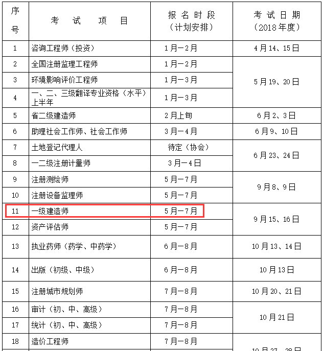 二级建造师报考考试_影视动画专业能否报考建造师_建造师报考年限技校学历可以报考吗?