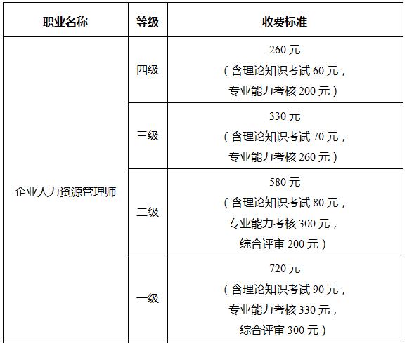 广州人力报考_平谷区人力社保局报考_福建人力资源报考条件