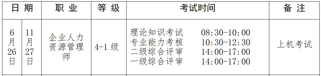 人力资源管理二级考试_福州人力资源都什么时候考试_福州人力考试培训机构