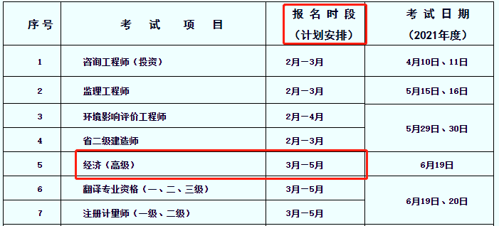 2021年高级经济师考试报名时间预计