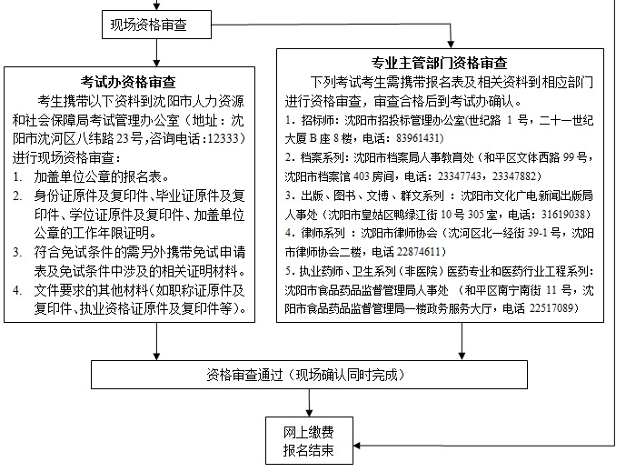 省公务员考试报名入口官网_甘肃省经济师考试报名官网_德福考试报名官网